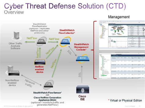 Cisco Cyber Threat Defense Ctd Solution Cisco France Blog