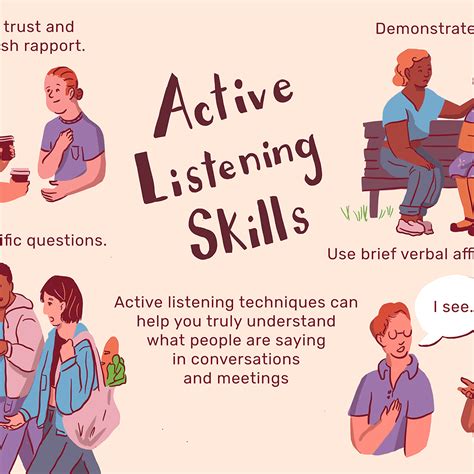 Listening skills - mavenpoliz
