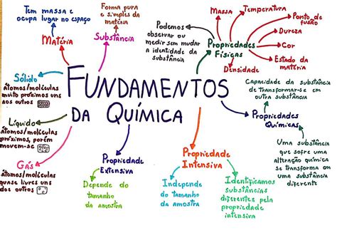 Mapa Mental De La Quimica Ensino Porn Sex Picture