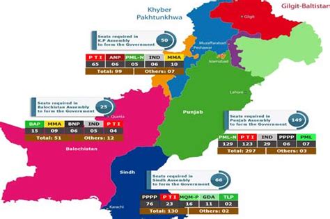 Pakistan Elections 2018 Formulation For Coalition Government In Center