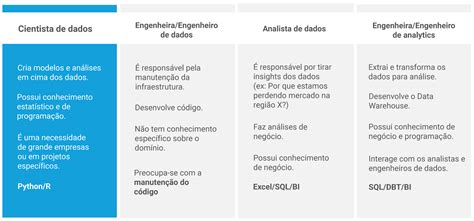 Cientista de dados quem é o que faz quanto ganha