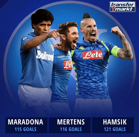 Mertens is just 6 goals away of becoming Napoli's top goalscorer of all ...