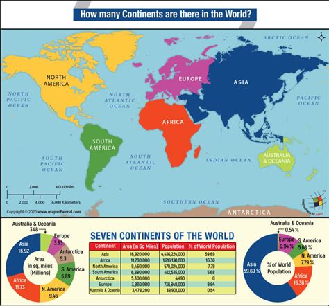 How Many Continents Are There In 2024 - Anthea Vinnie