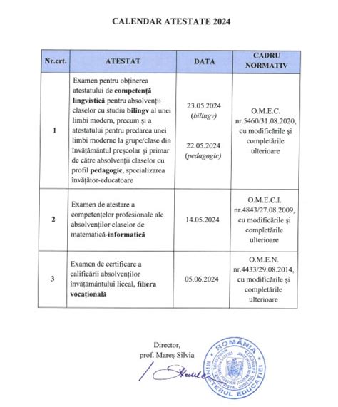 Certificare Competen E Profesionale Colegiul Na Ional Pedagogic