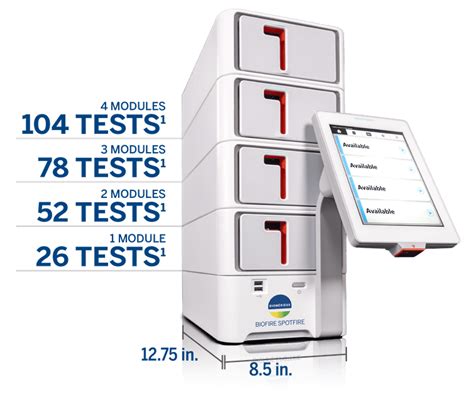 The New Biofire Spotfire Respiratory R Panel On The New Biofire