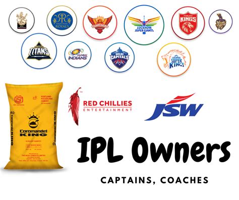 IPL 2022 Teams Owners, Coaches and Captains