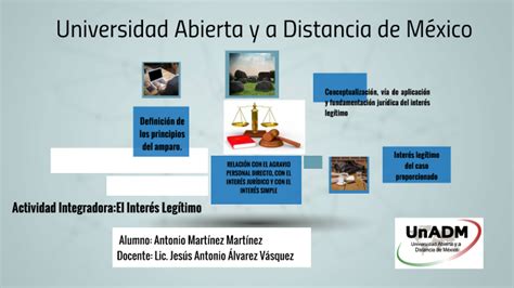 El Interes Legitimo By Antonio Mart Nez On Prezi