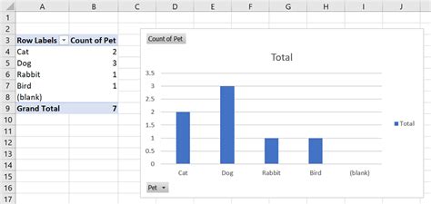 Do Not Count Blank Cells In Pivot Table | Brokeasshome.com