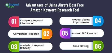 Best Free Amazon Keyword Research Tool