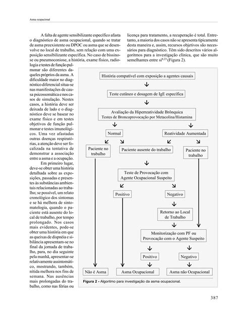 Asma ocupacional artigo especial imunologia clínica PDF