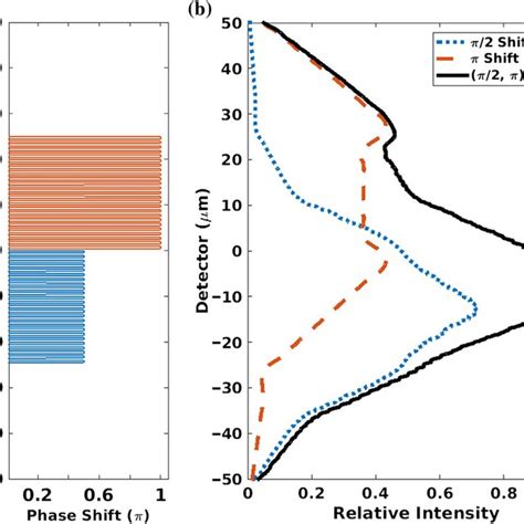 A Spatial Structure Of A Phase Grating With Aperture Pitch Width Is