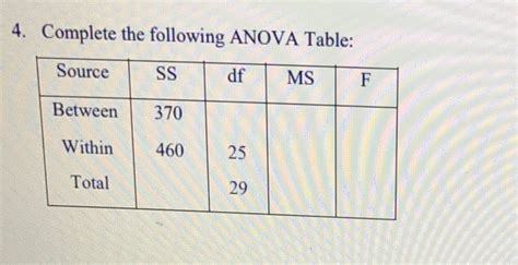 Solved Complete The Following Anova Table Chegg