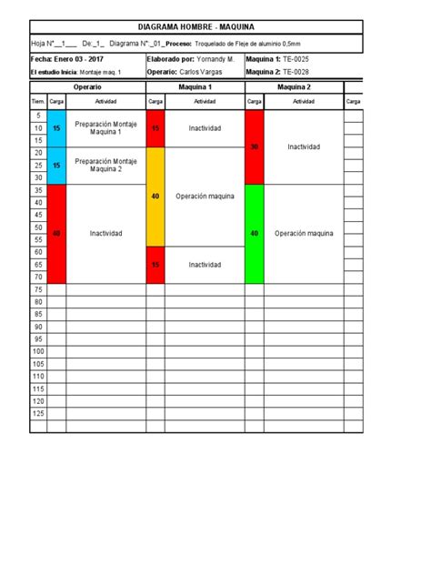 Ejemplo Diagrama Hombre Maquina Pdf