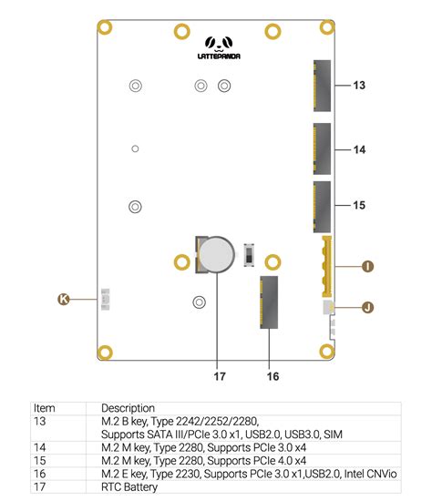 Hardware Inteface - Documentation