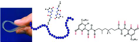 Supramolecular Polymer Materials Based On The Quadruple Hydrogen Bonded