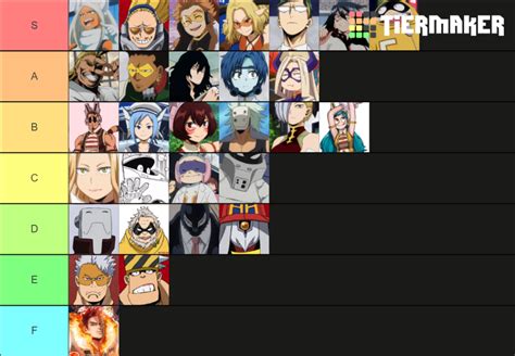 Ranking Boku No Hero Academia Pro Heroes Tier List (Community Rankings) - TierMaker