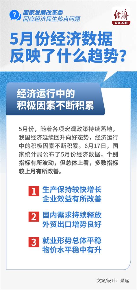 速览！6个经济民生热点问题，国家发展改革委回应中国经济网——国家经济门户