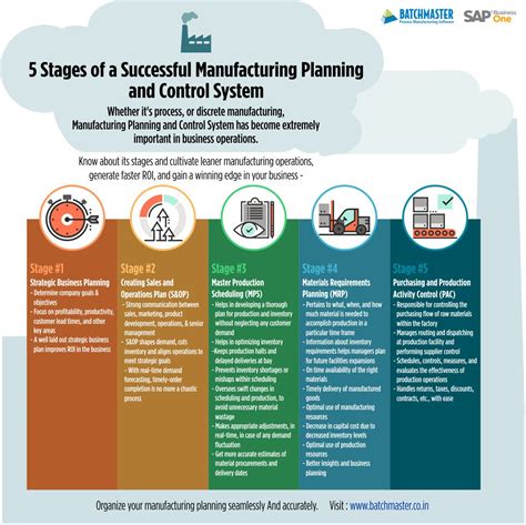 Stages Of Manufacturing Planning And Control Mpc System