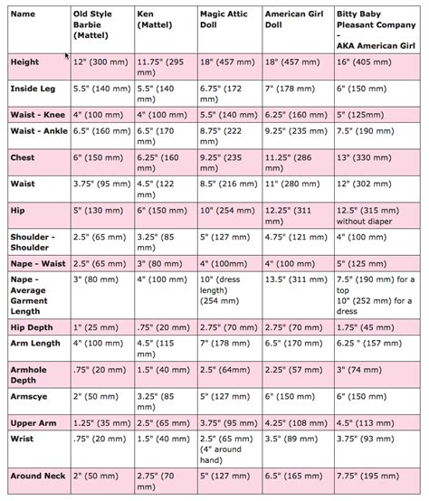 Pattern Size Chart Doll Measurements Chart | ubicaciondepersonas.cdmx ...