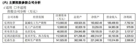 亿利洁能回应高压气体喷出事故：正逐步核实 荆楚网 湖北日报网