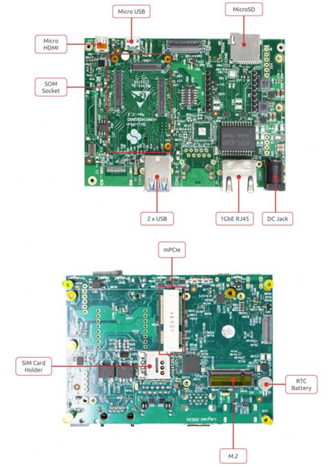 HummingBoard Ripple SBC Targets AI Applications With NXP I MX 8M Mini