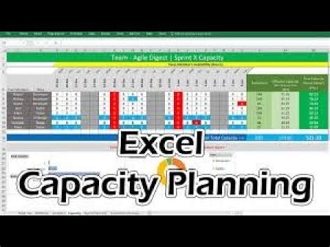 Capacity Planning Weekly Wise Inbound WFM Important Interview