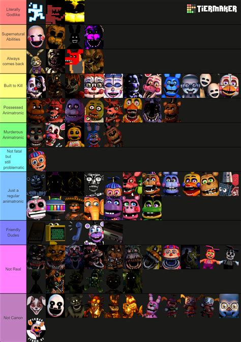 Fnaf Character Power Level Tier List Fivenightsatfreddys