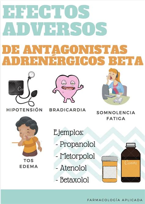 Efectos Adversos De Antagonistas Adren Rgicos Beta Farmacolog A Farma