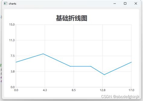 Qt实例3qtcharts数据可视化如何把qt中的写好的数据库进行可视化 Csdn博客