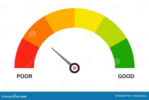 Credit Score Indicator Scale Level Meter Symbol Low Gauge Credit Score