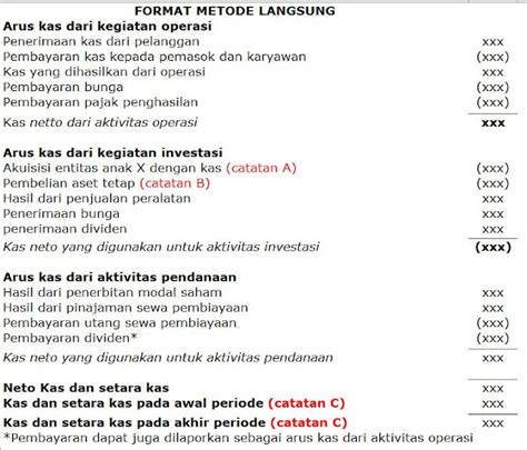 Metode Langsung Dan Tidak Langsung Arus Kas Akuntansi Mandiri