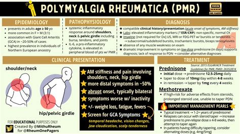 Rheum OnePagers On Twitter OnePager Polymyalgia Rheumatica