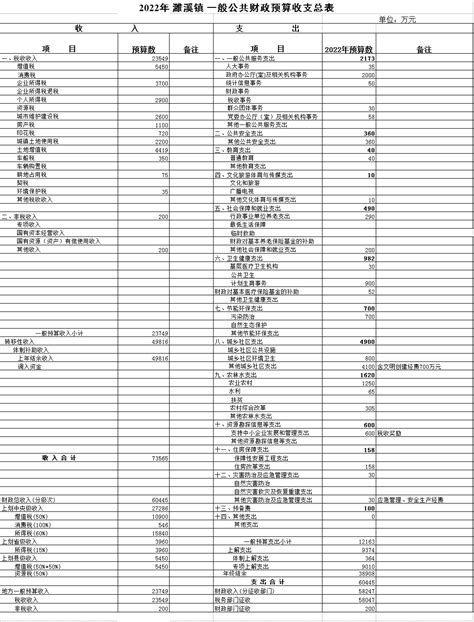 2022年濉溪镇一般公共财政预算收支总表濉溪县人民政府信息公开网