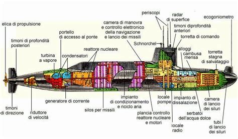 Sottomarini Oggi Tutto Sui Sottomarini E Sommergibili Militari