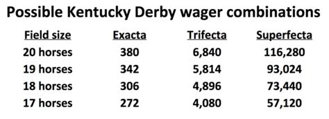 How To Win Big Betting The 2018 Kentucky Derby Super Screener