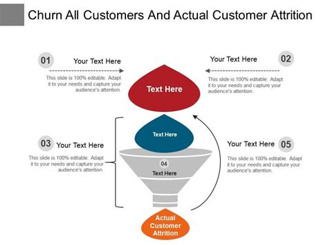 Churn All Customers And Actual Customer Attrition Powerpoint