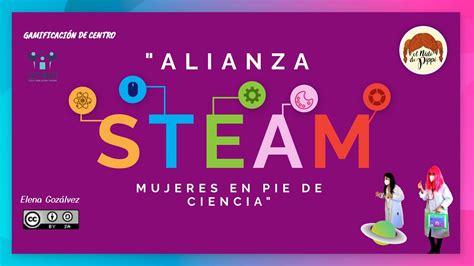 V Deo Resumen De La Gamificaci N Alianza Steam Youtube