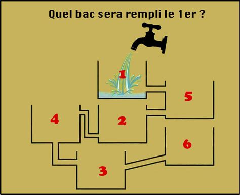 Enigme Enigme et devinette drole logique et mathématique à résoudre