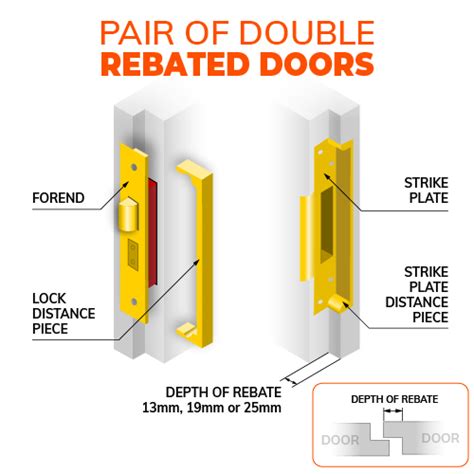 How To Fit A Mortice Sash Or Dead Lock To A Pair Of Double Rebated Doors