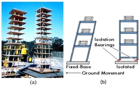 Seismic Retrofitting Techniques For Concrete Structures