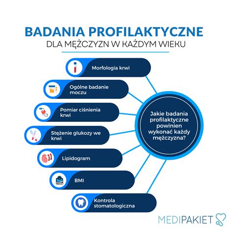 Badania Profilaktyczne Dla M Czyzn Kompendium Medipakiet