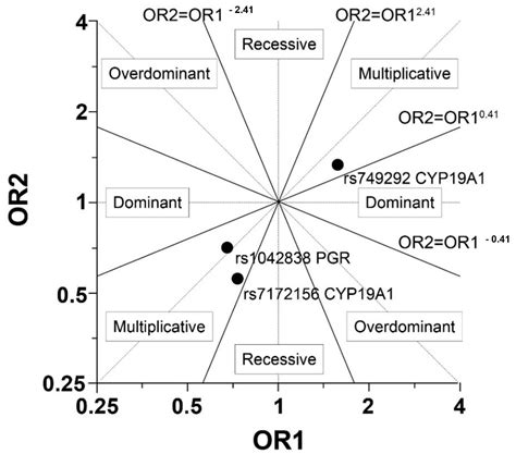 Genetic Factors of Idiopathic Gigantomastia: Clinical Implications of