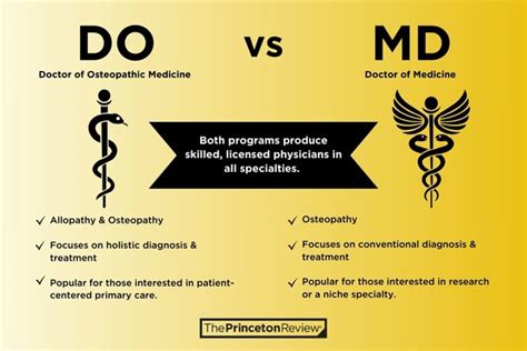 DO vs MD: How Do They Compare? | The Princeton Review