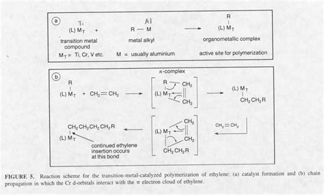 High Density Polyethylene