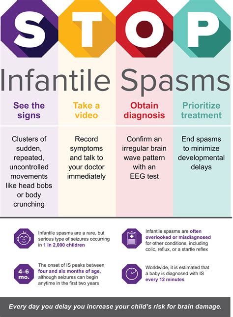 Infantile Spasms Awareness Week – CURE Epilepsy