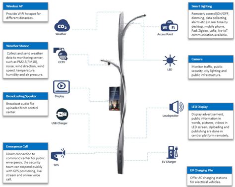 smart_pole_features00 | TOP.TECH