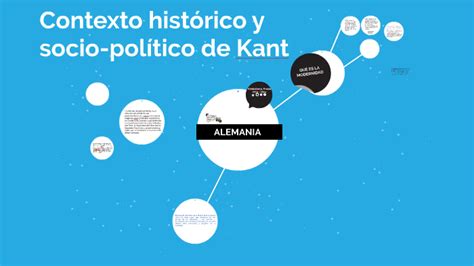 Contexto histórico y socio político de Kant by Facundo N Caballero on