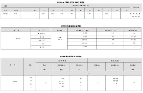 C11000 纯铜 化学成份力学性能 哔哩哔哩