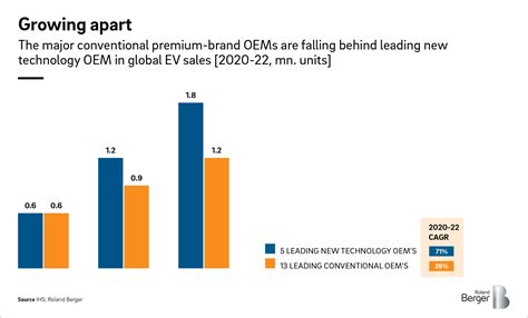 EV Charging Index 2023 Roland Berger