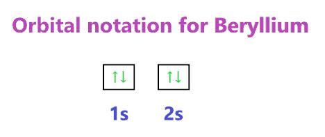 Beryllium Orbital diagram, Electron configuration, and Valence electrons